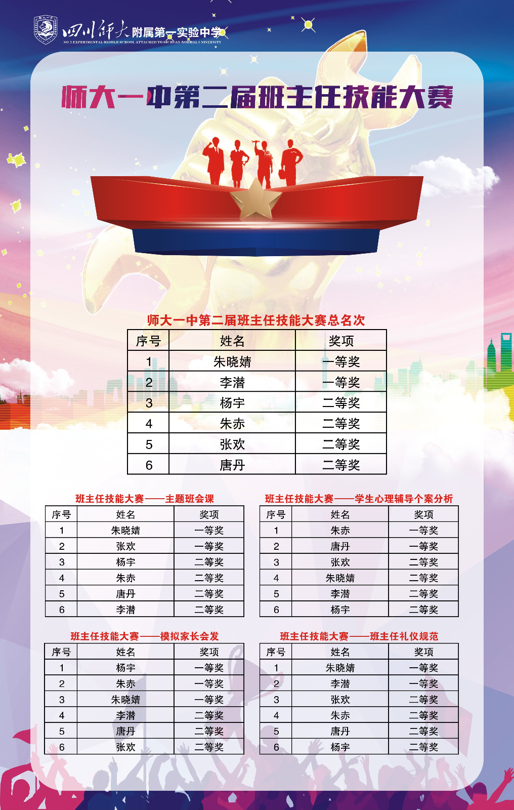 班主任技能大赛老师简介-7.jpg